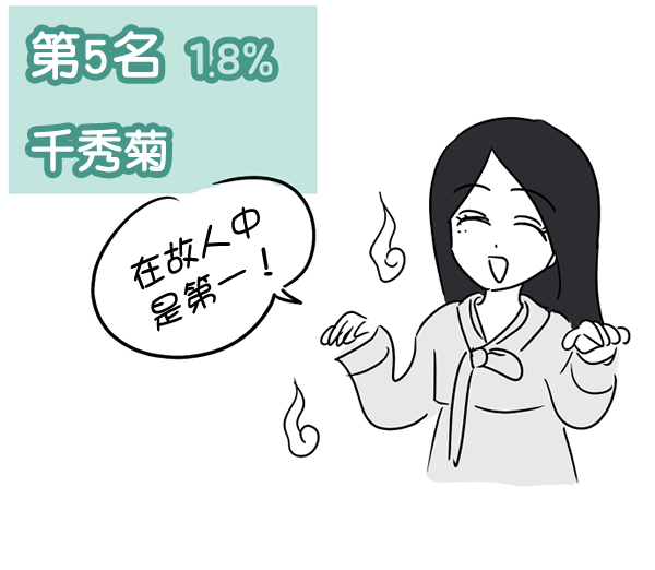 [特别篇3 ] 人气投票 & Q&A7