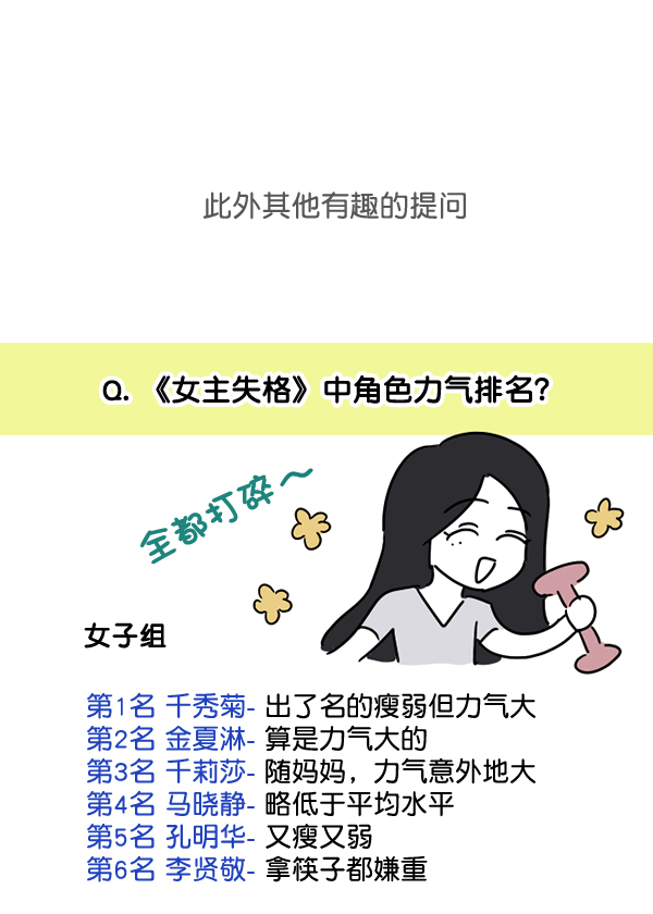 [特别篇3 ] 人气投票 & Q&A74