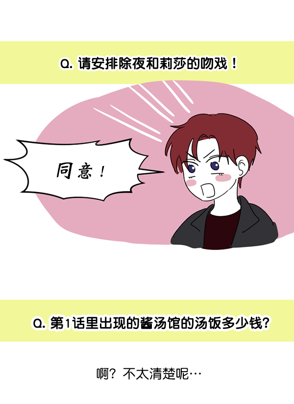 [特别篇3 ] 人气投票 & Q&A77