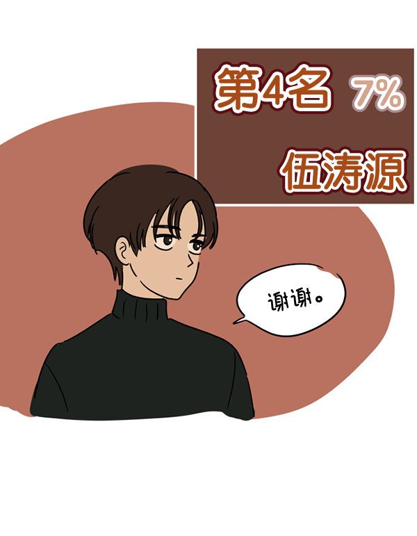 [特别篇3 ] 人气投票 & Q&A8