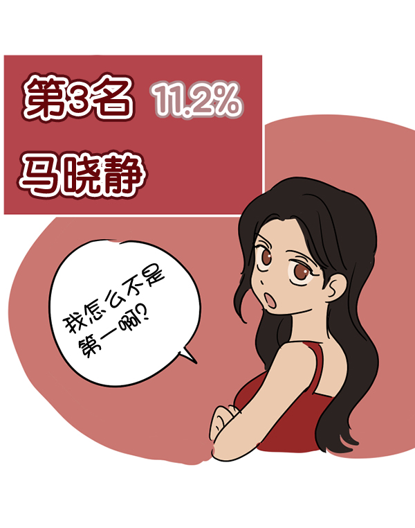 [特别篇3 ] 人气投票 & Q&A9