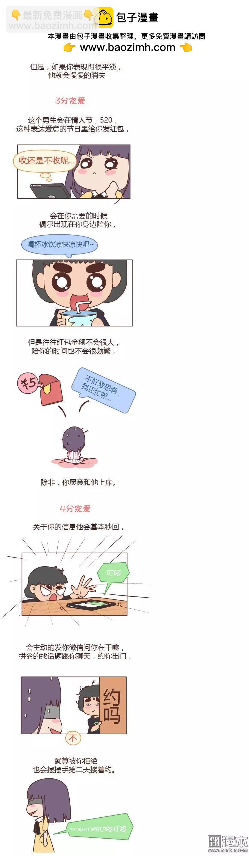 第195回 男票宠爱程度指南1