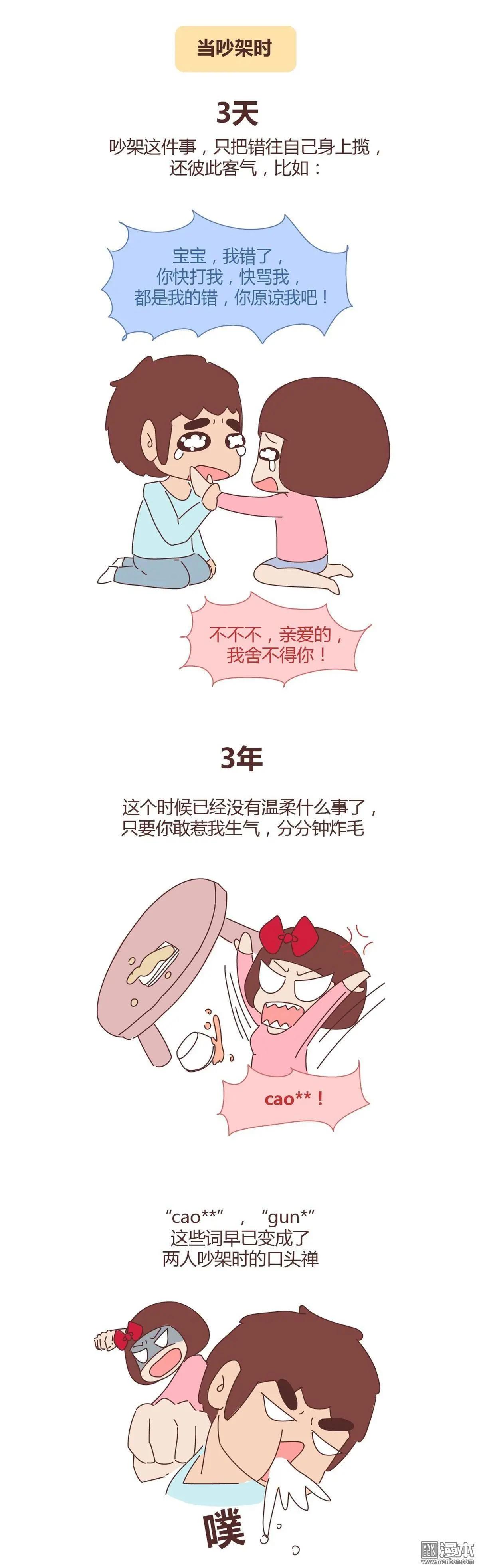 第277回 恋爱3天和3年的区别2