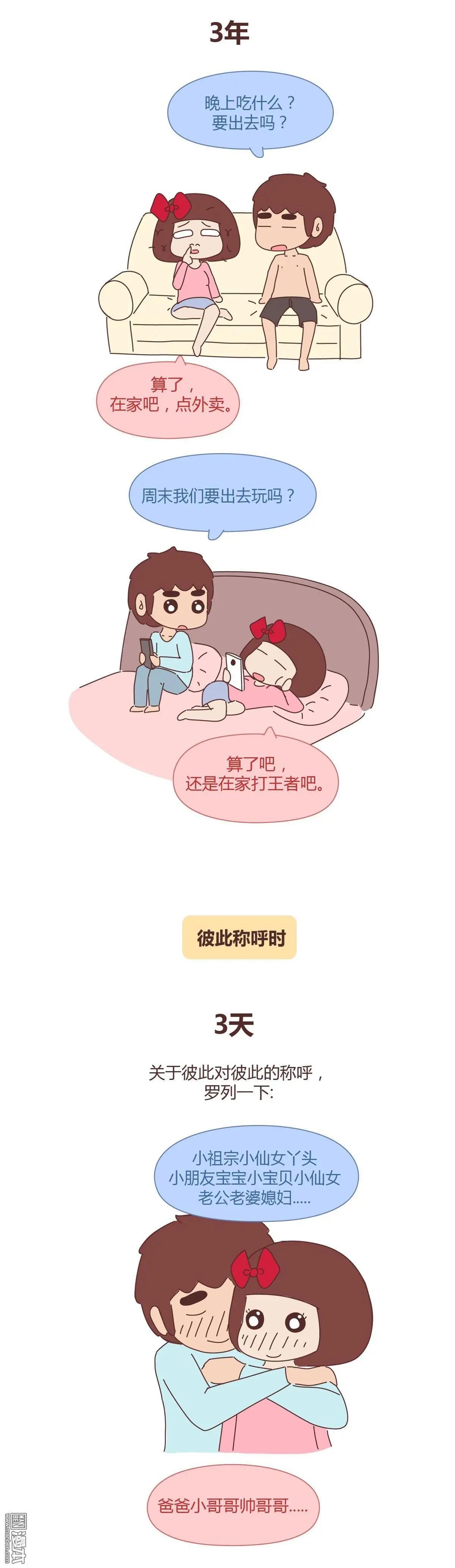 第277回 恋爱3天和3年的区别4