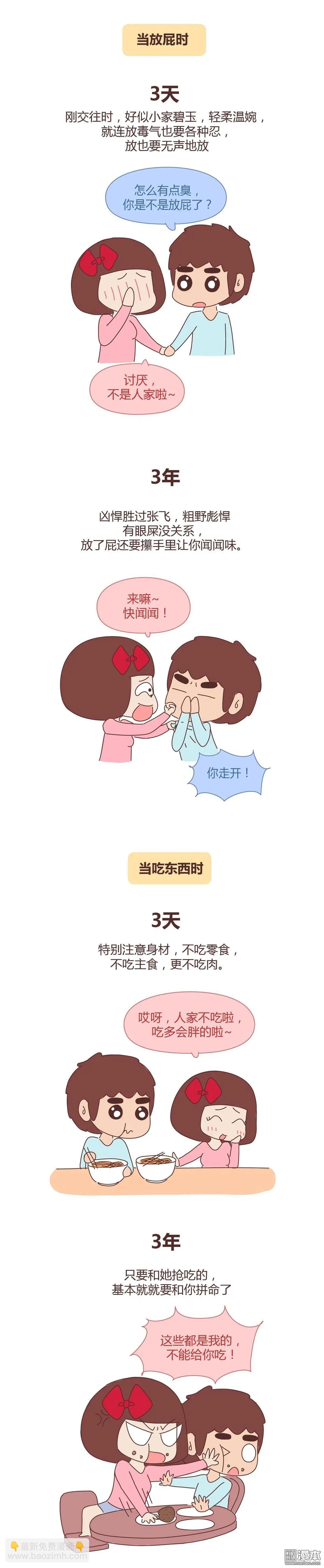 第277回 恋爱3天和3年的区别6