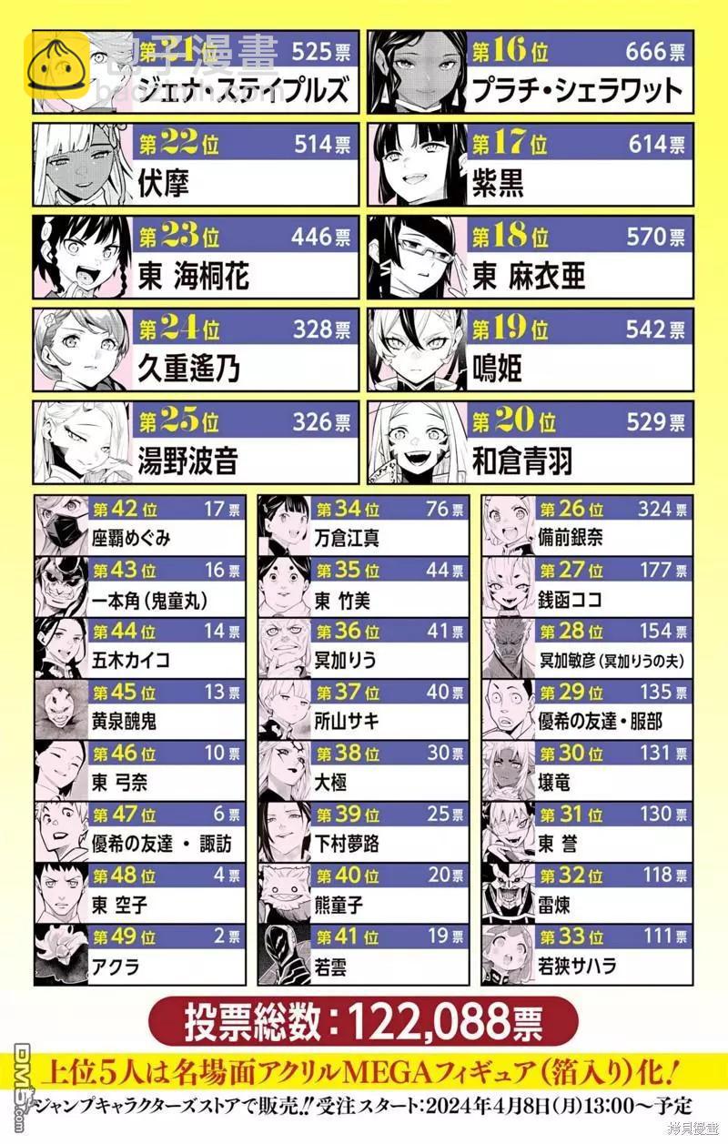 第129话24