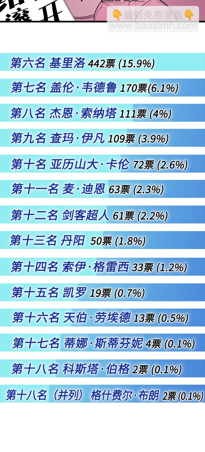 【免费】后记3
