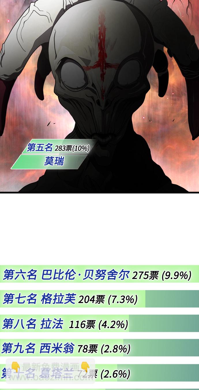 【免费】后记6
