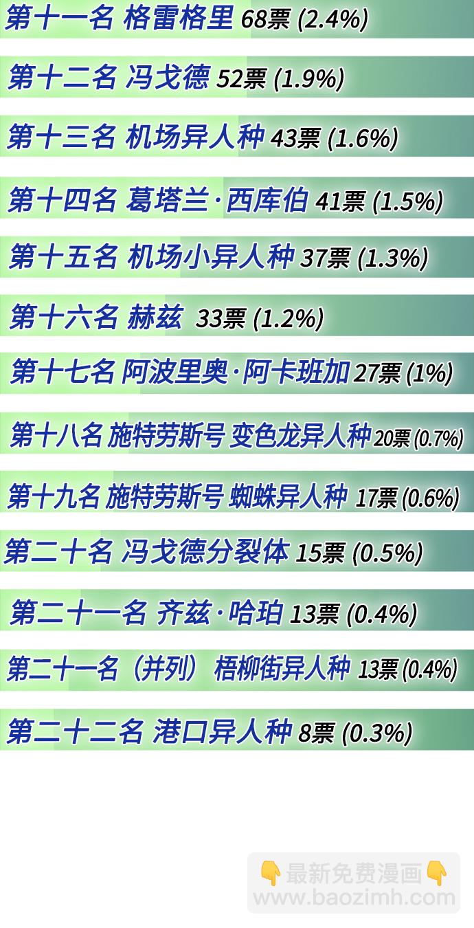 【免费】后记7