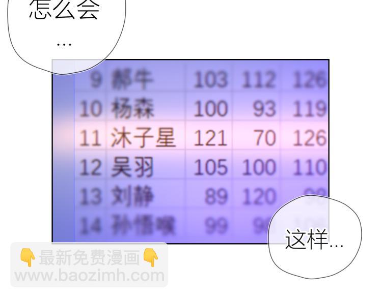 第59话 考试结果29