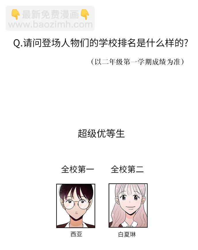 【免费】Q&A8
