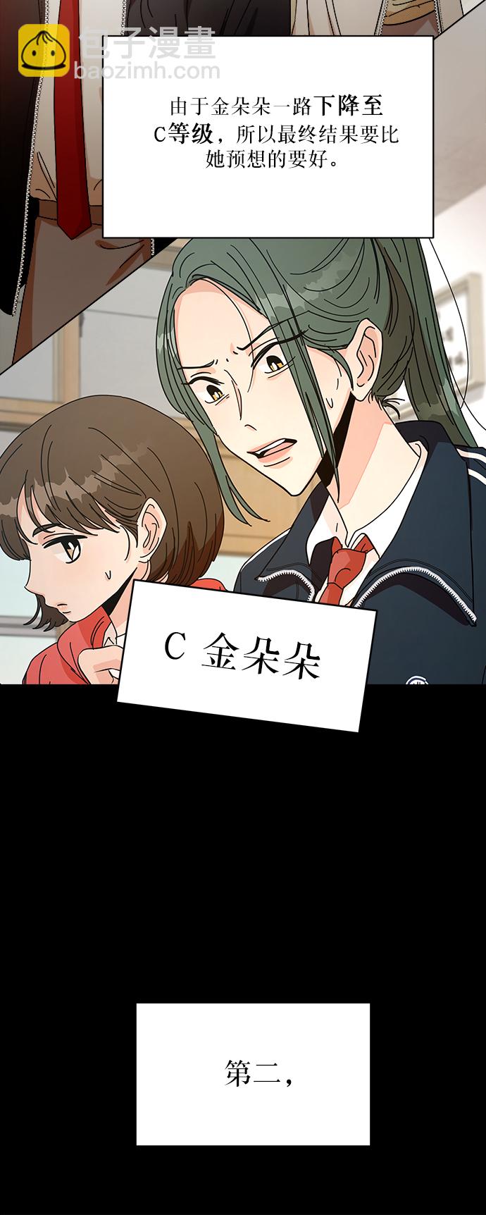 [第49话] 地位能造就一个人（4）11