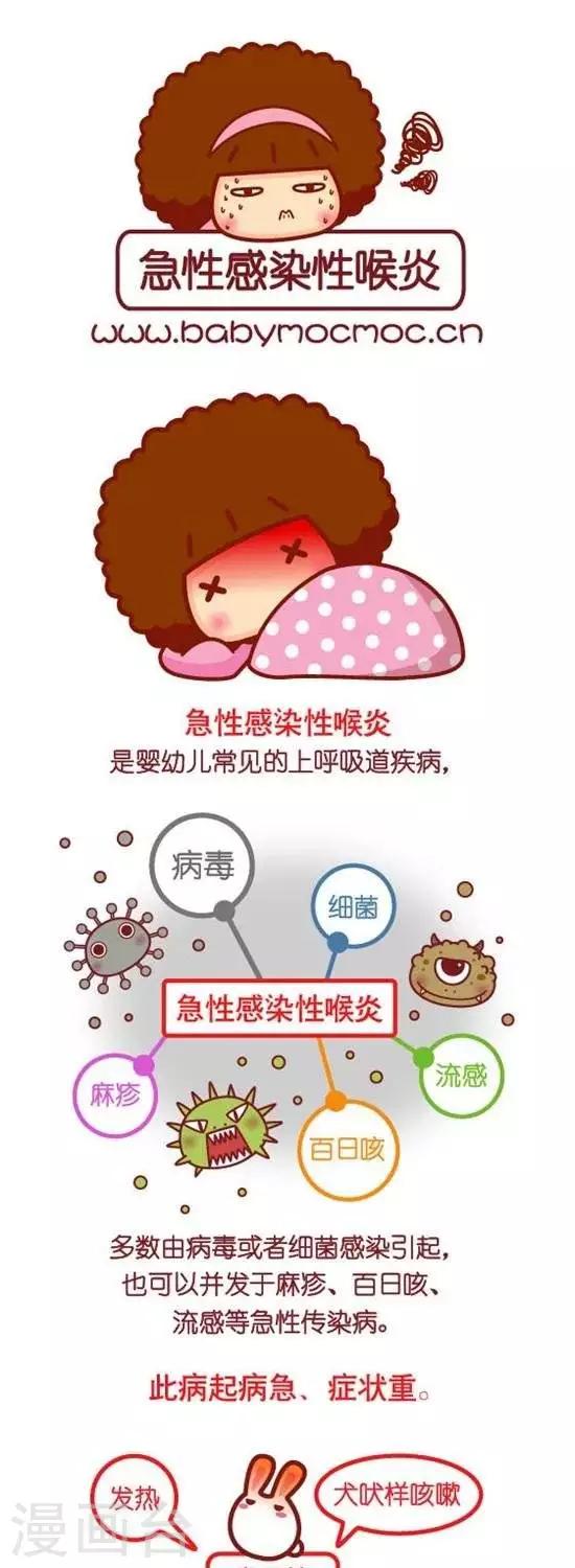 第136话 急性感染性喉炎0
