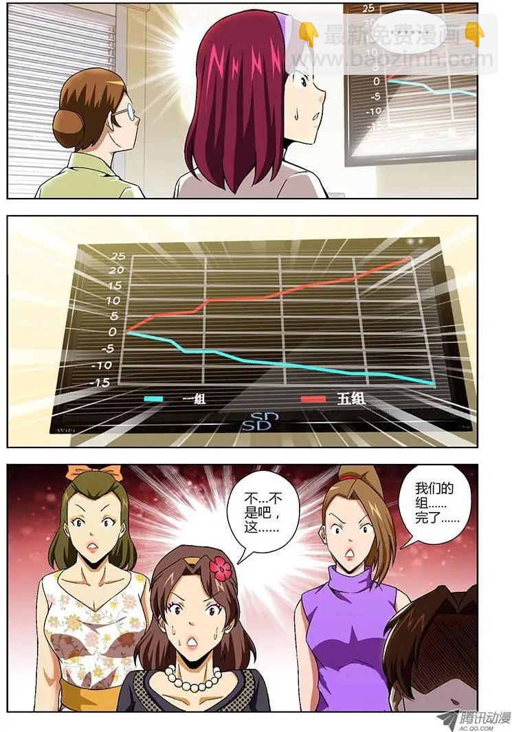 第124弹 业绩胜负揭晓9