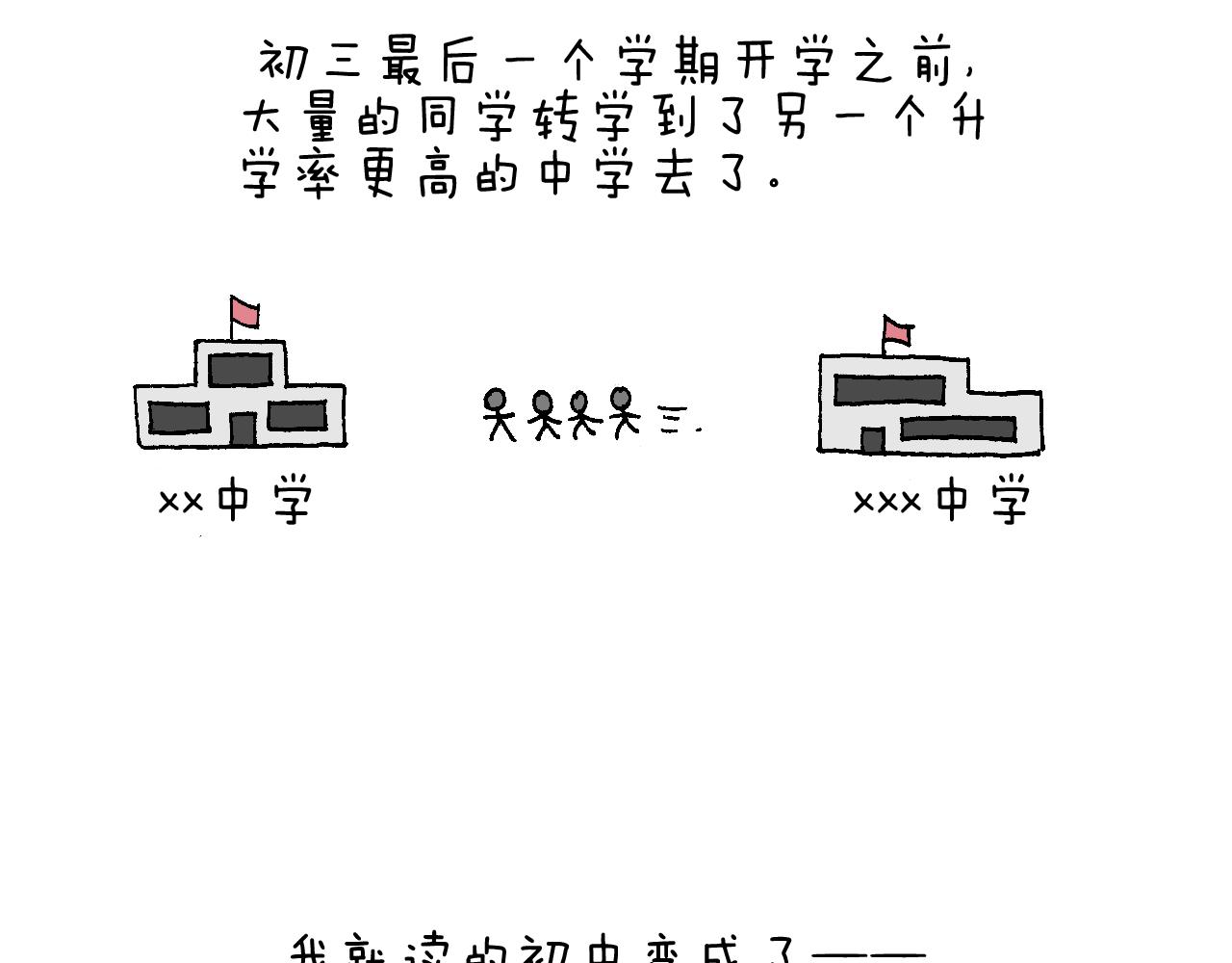 我的考试之路26