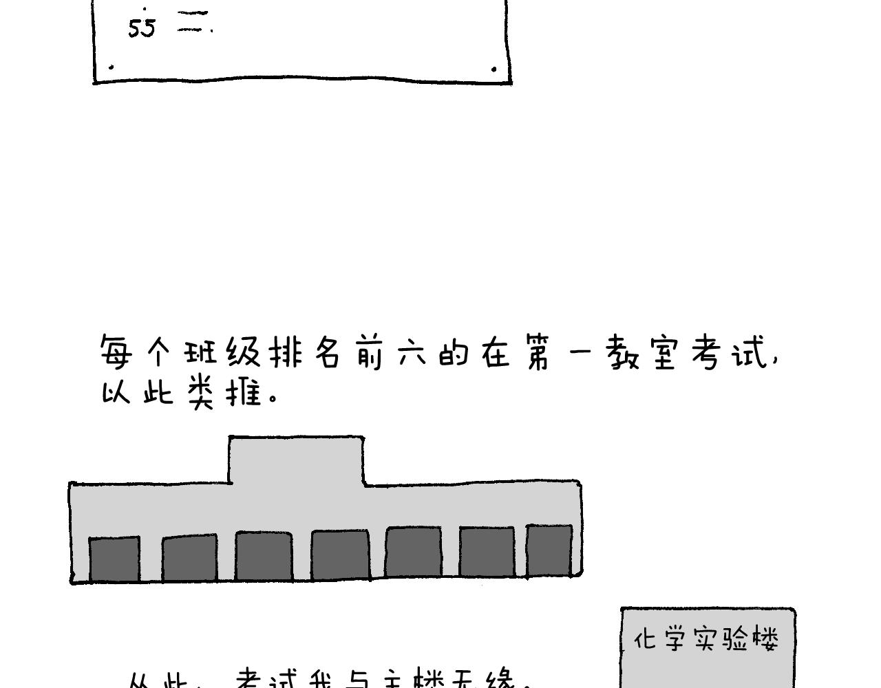 我的考试之路83