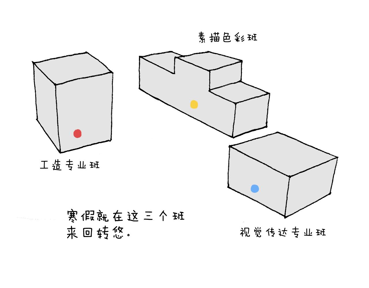 我的考试之路96