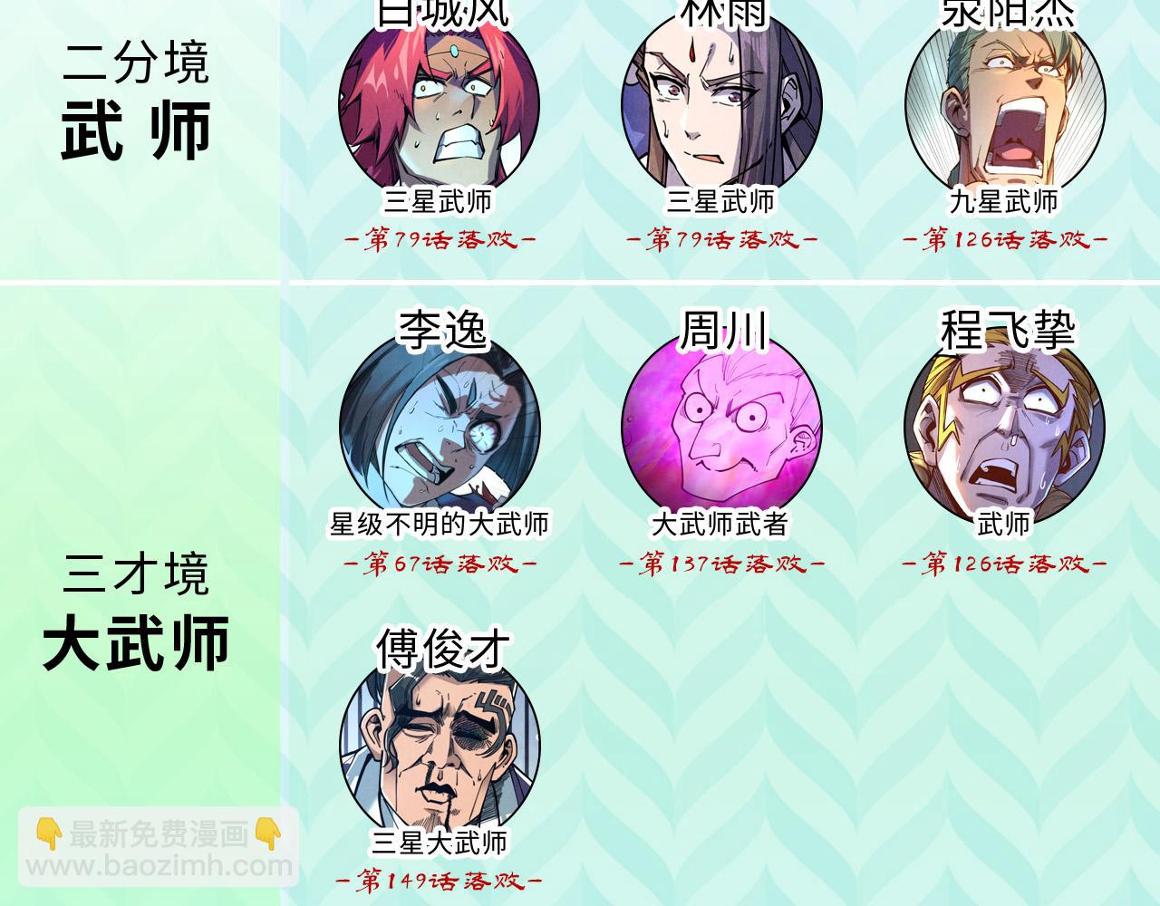 第247话 九宫无尘阵144
