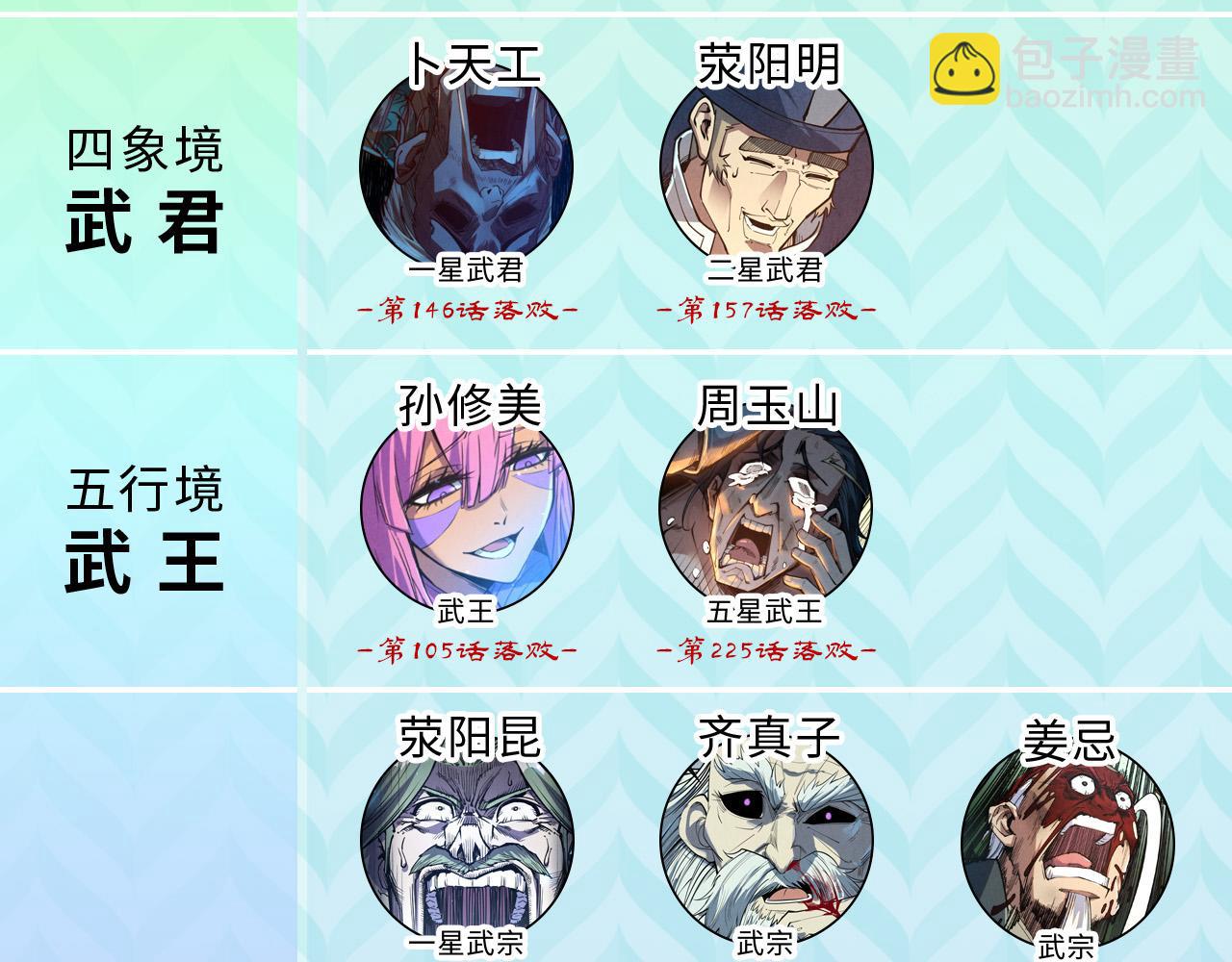 第247话 九宫无尘阵145