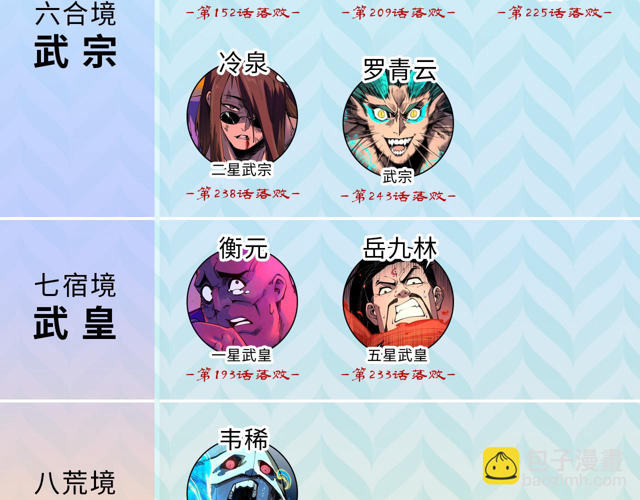 第247话 九宫无尘阵146