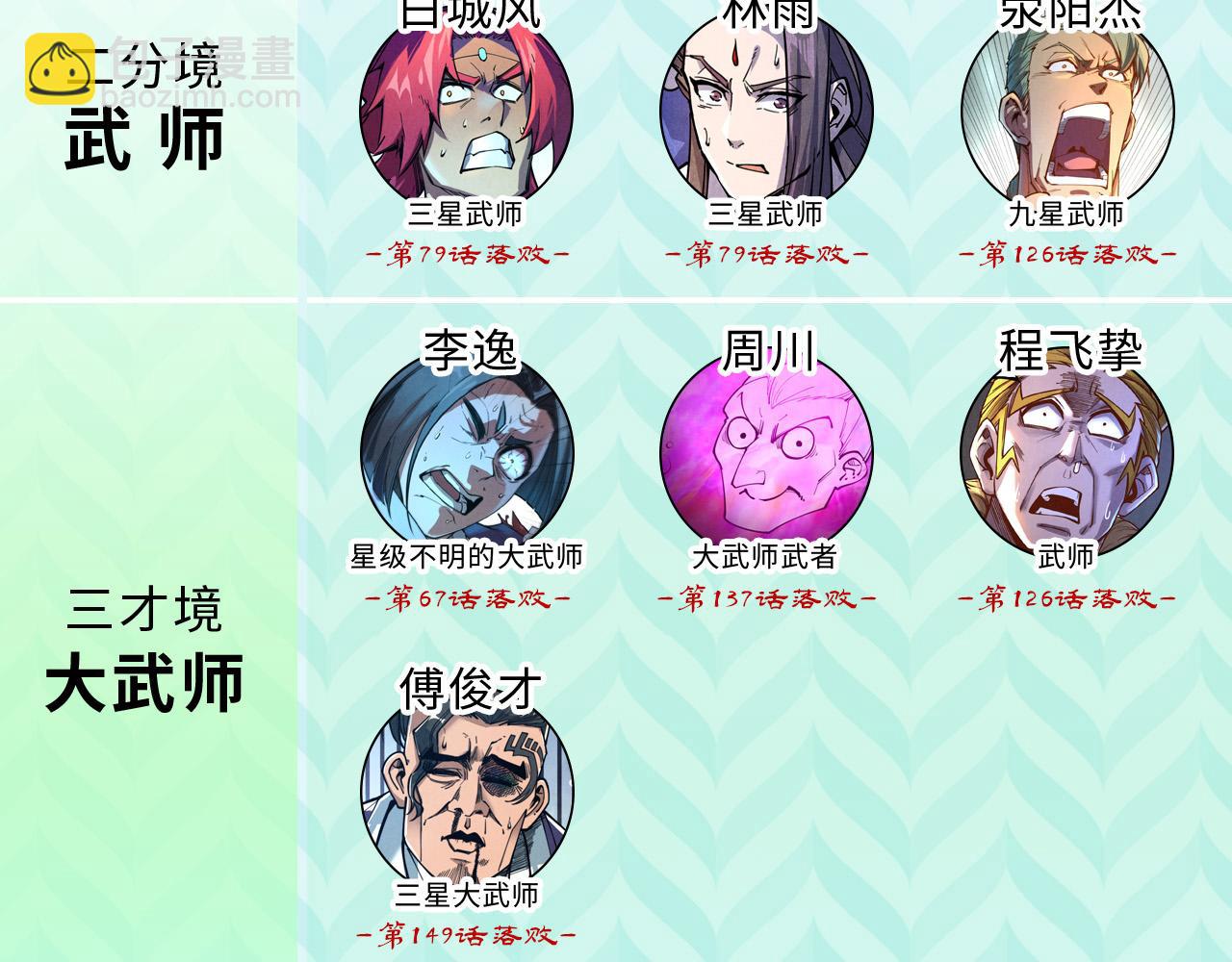 第359话 不老山228