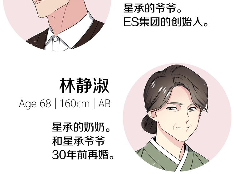 第71话 突然来访142