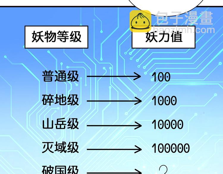 第130话 妖力值有15万？？94