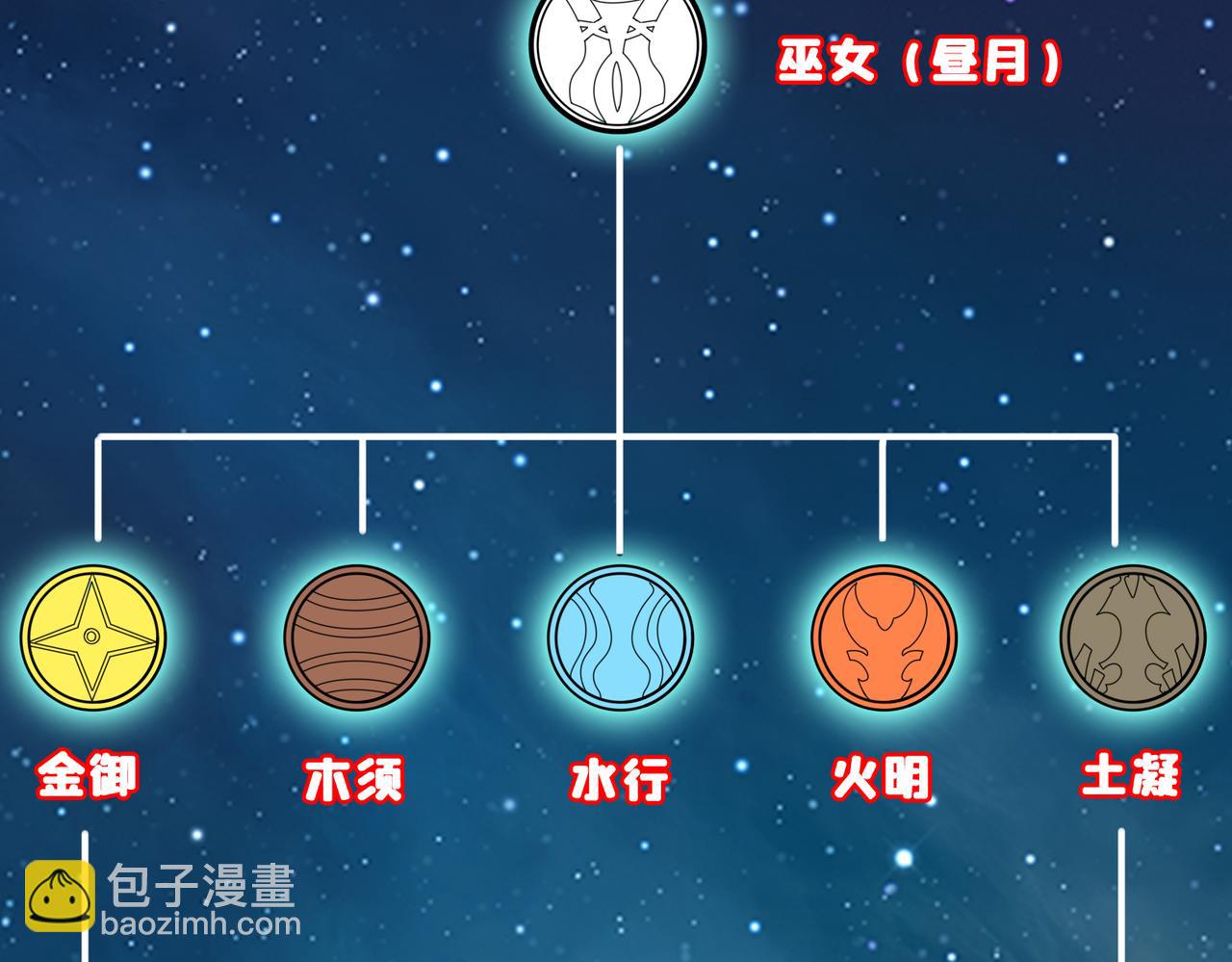 第336话 天界下都117