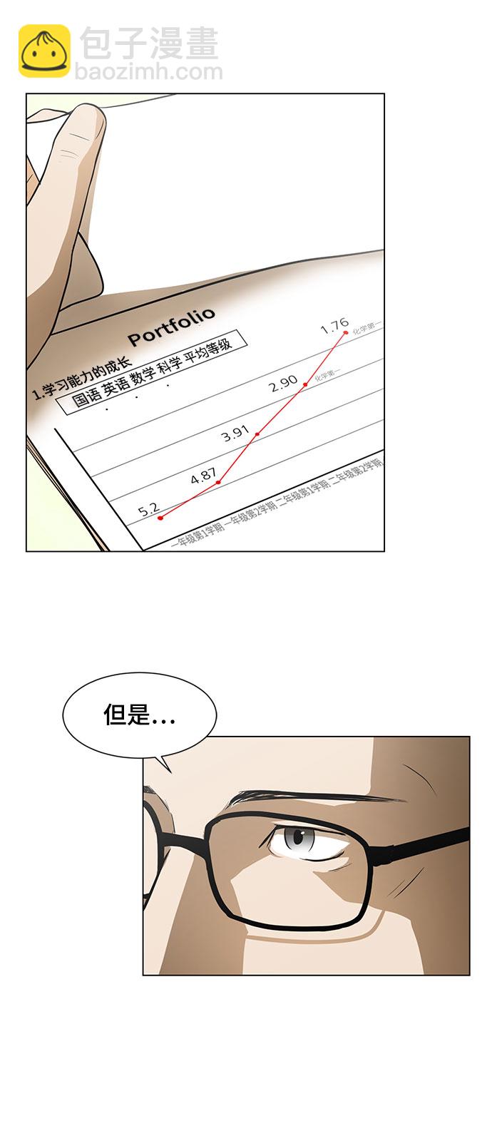 [第1话] 苟活30