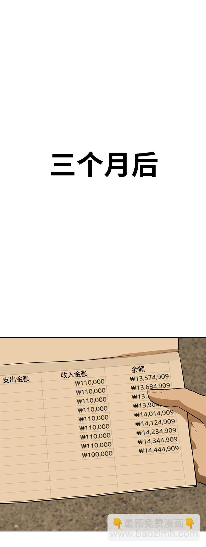 [第1话] 苟活65