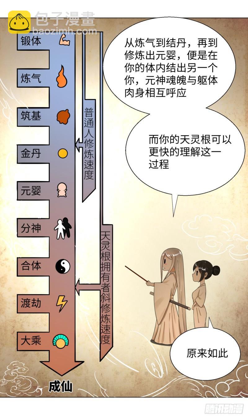 30回 开始修炼！23