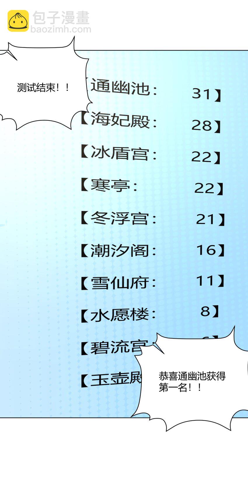 153 综合测试赛40