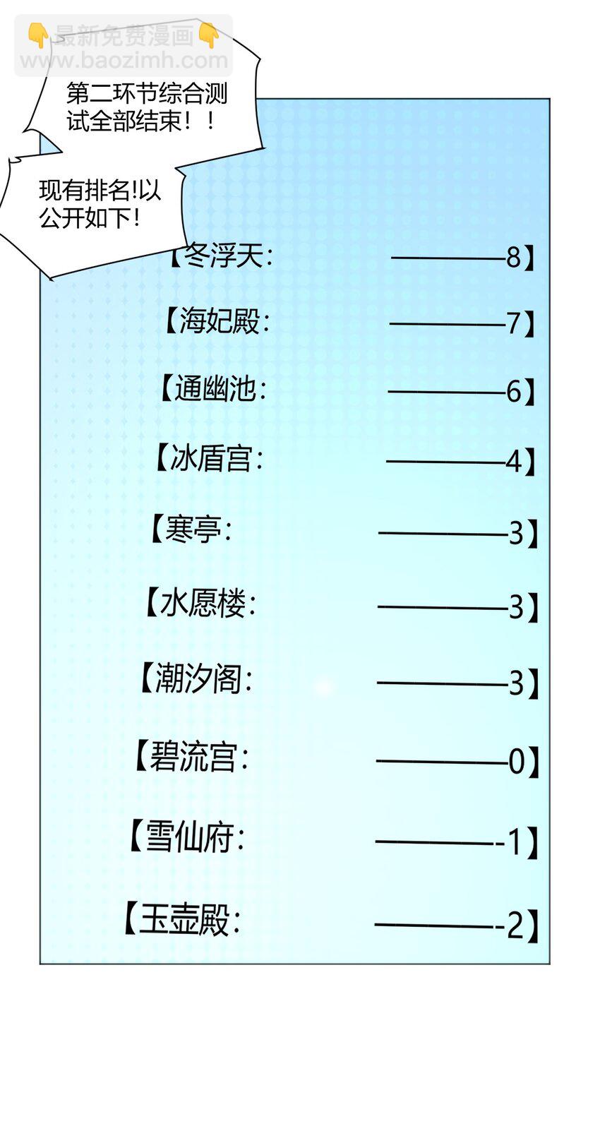 153 综合测试赛52