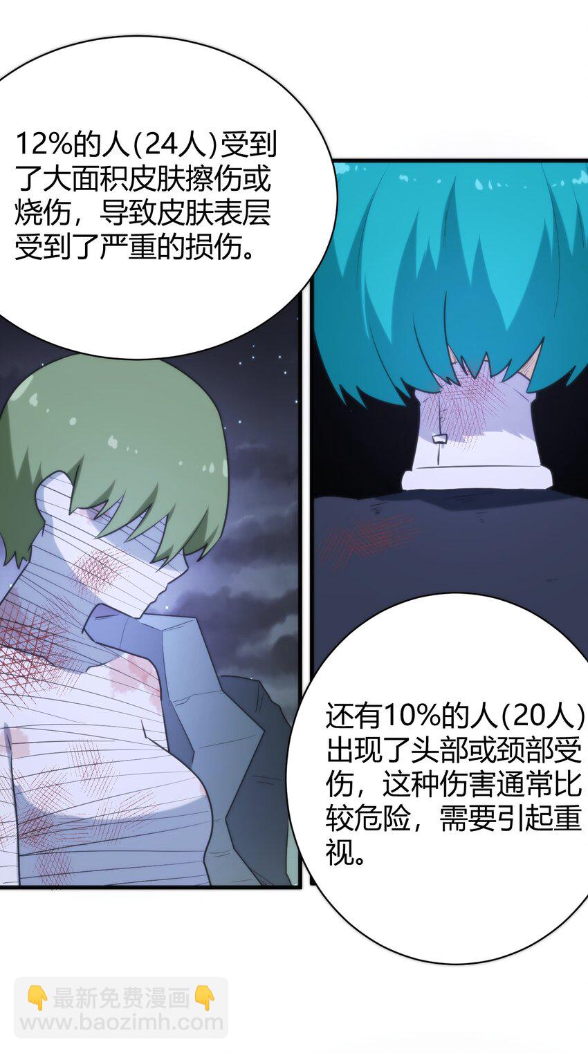 230 补偿20