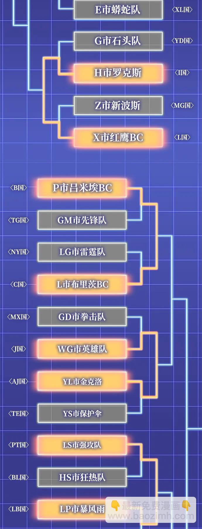 第108话28