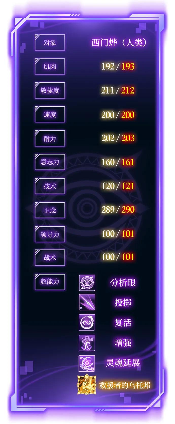 第145话101