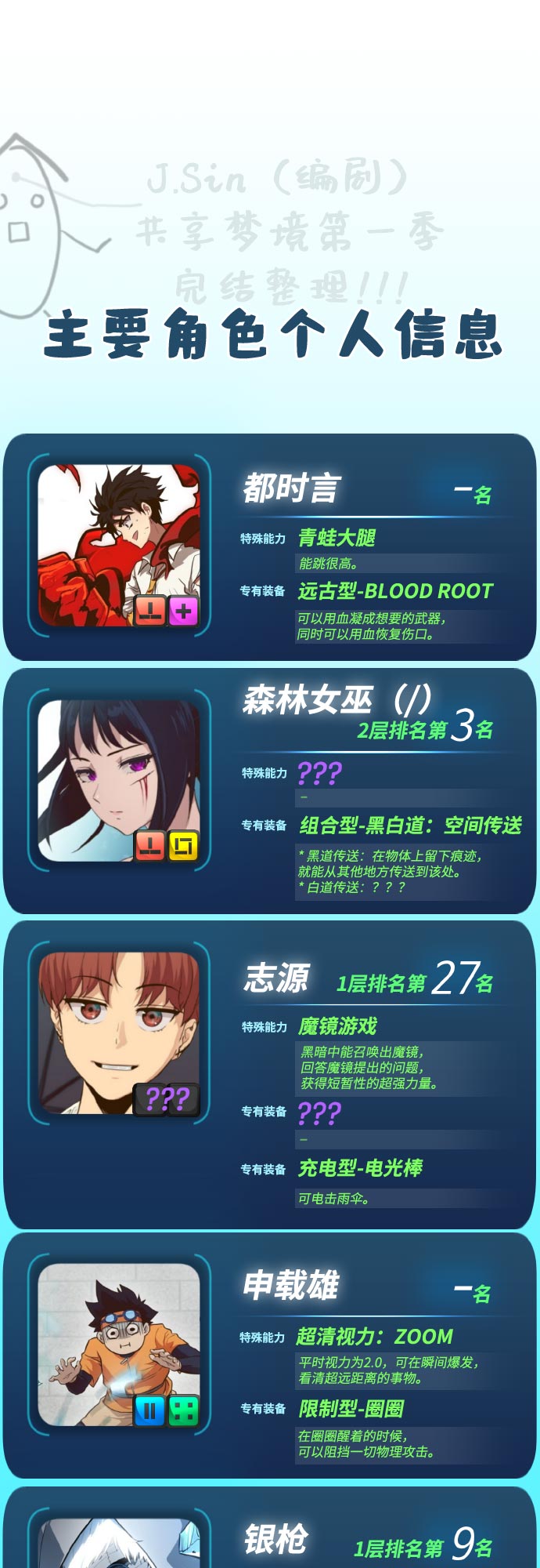 【免费】第一季 后记16