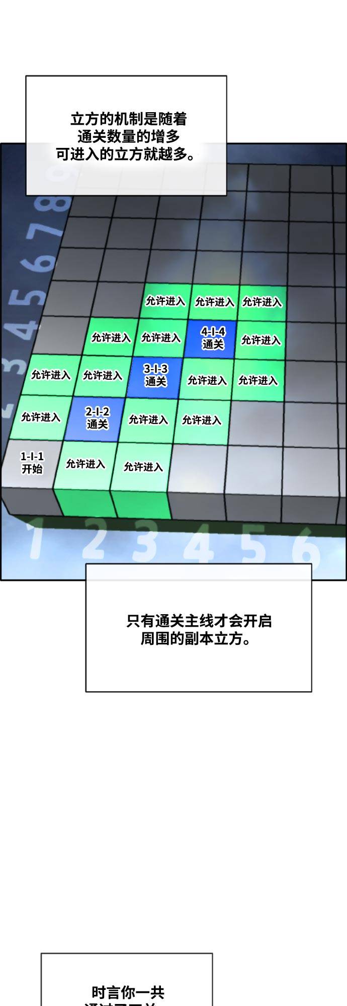 [第二季] 第1话 测验立方75