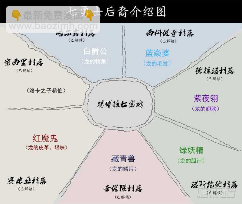 155弹：首届七勇士8