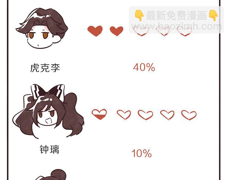 第0052话 游戏与手办30