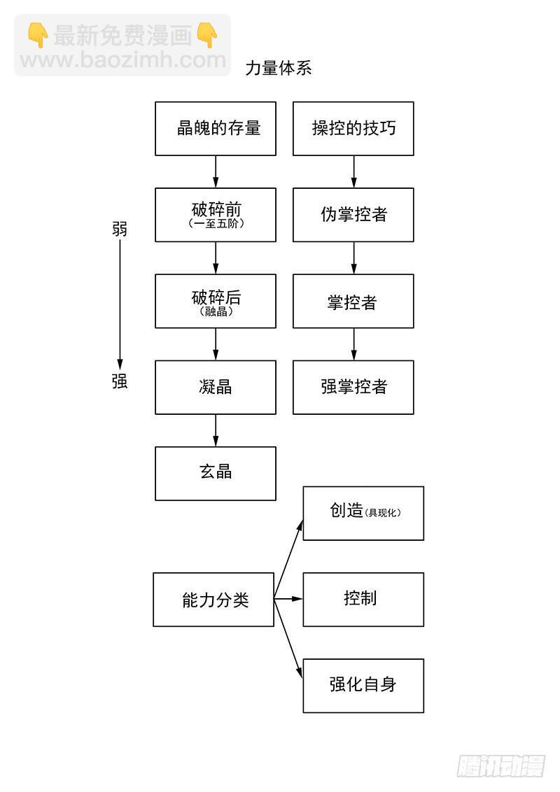 免费章节简介与收费的通知2