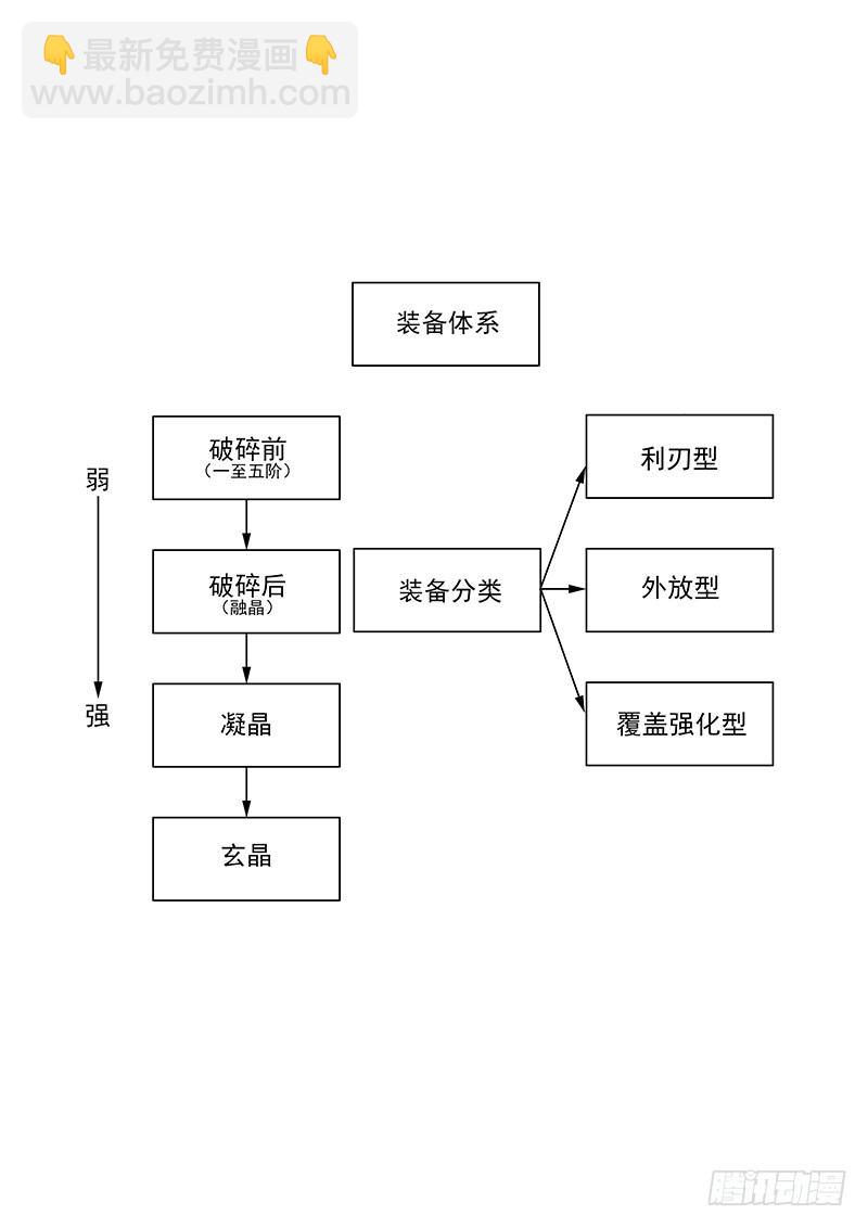 免费章节简介与收费的通知3