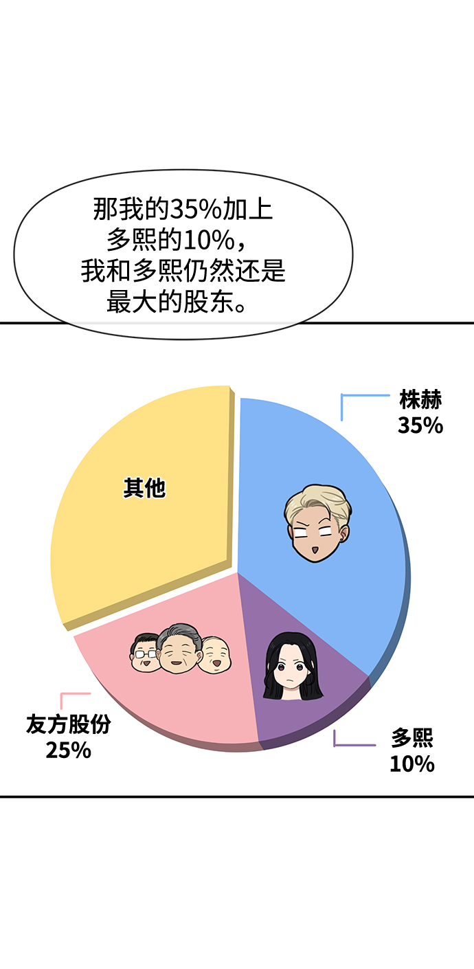 [第79话] 时尚大股东65