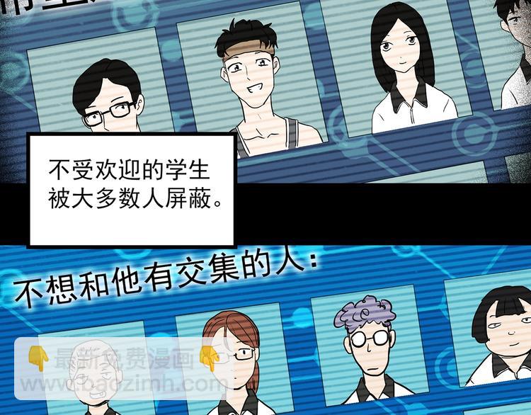 第356话 喜好推送97
