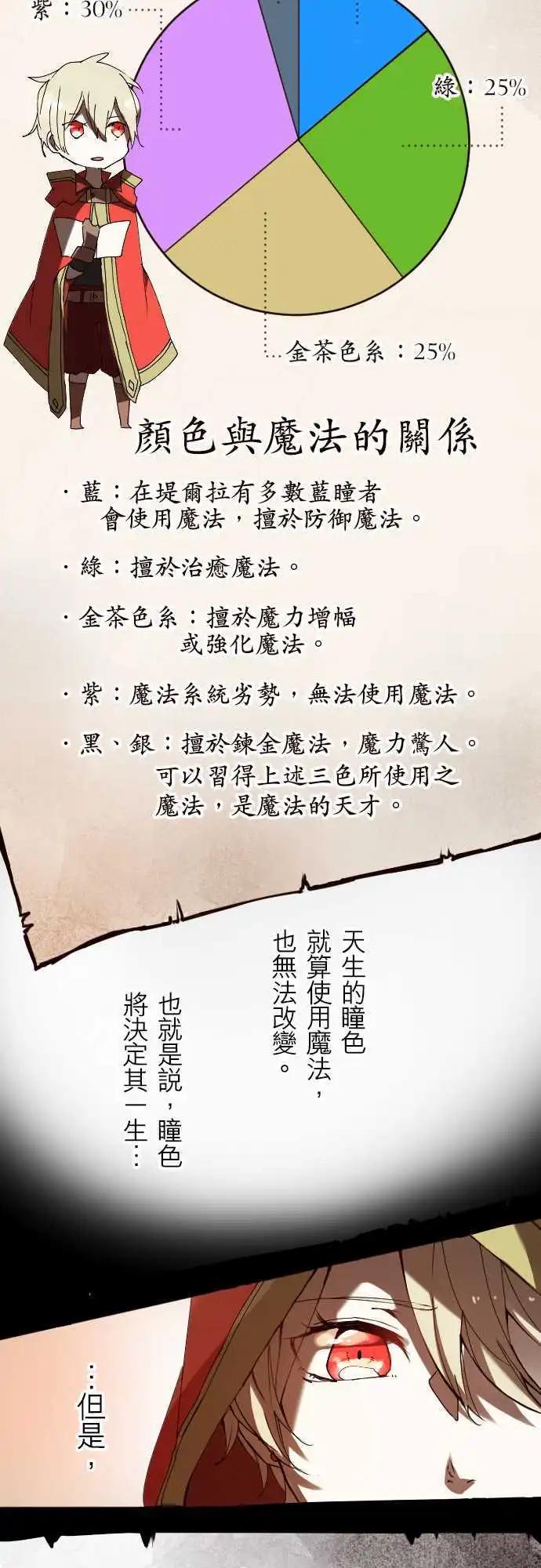 22-亚苏尔蓝·创世记12