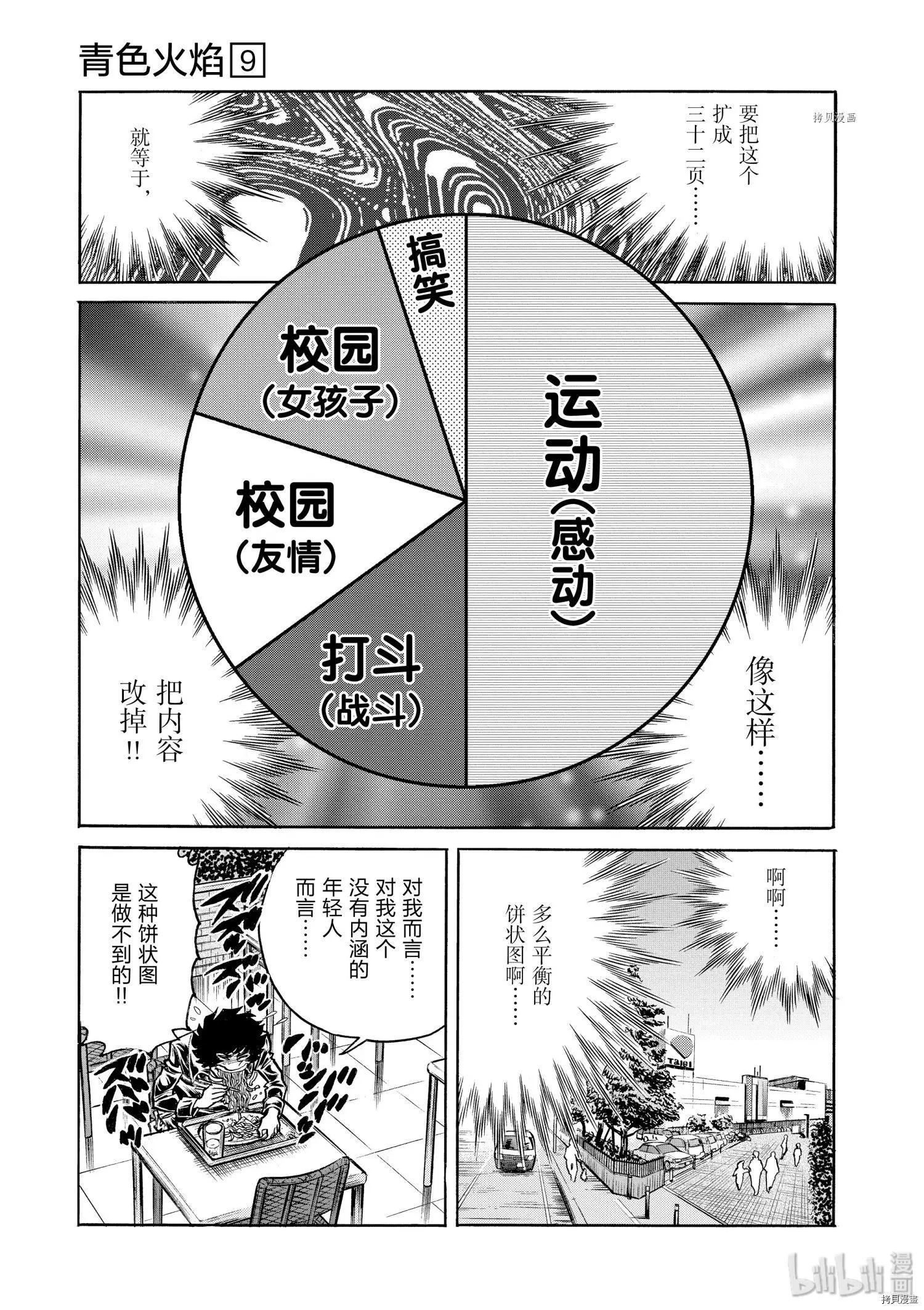 第50话24