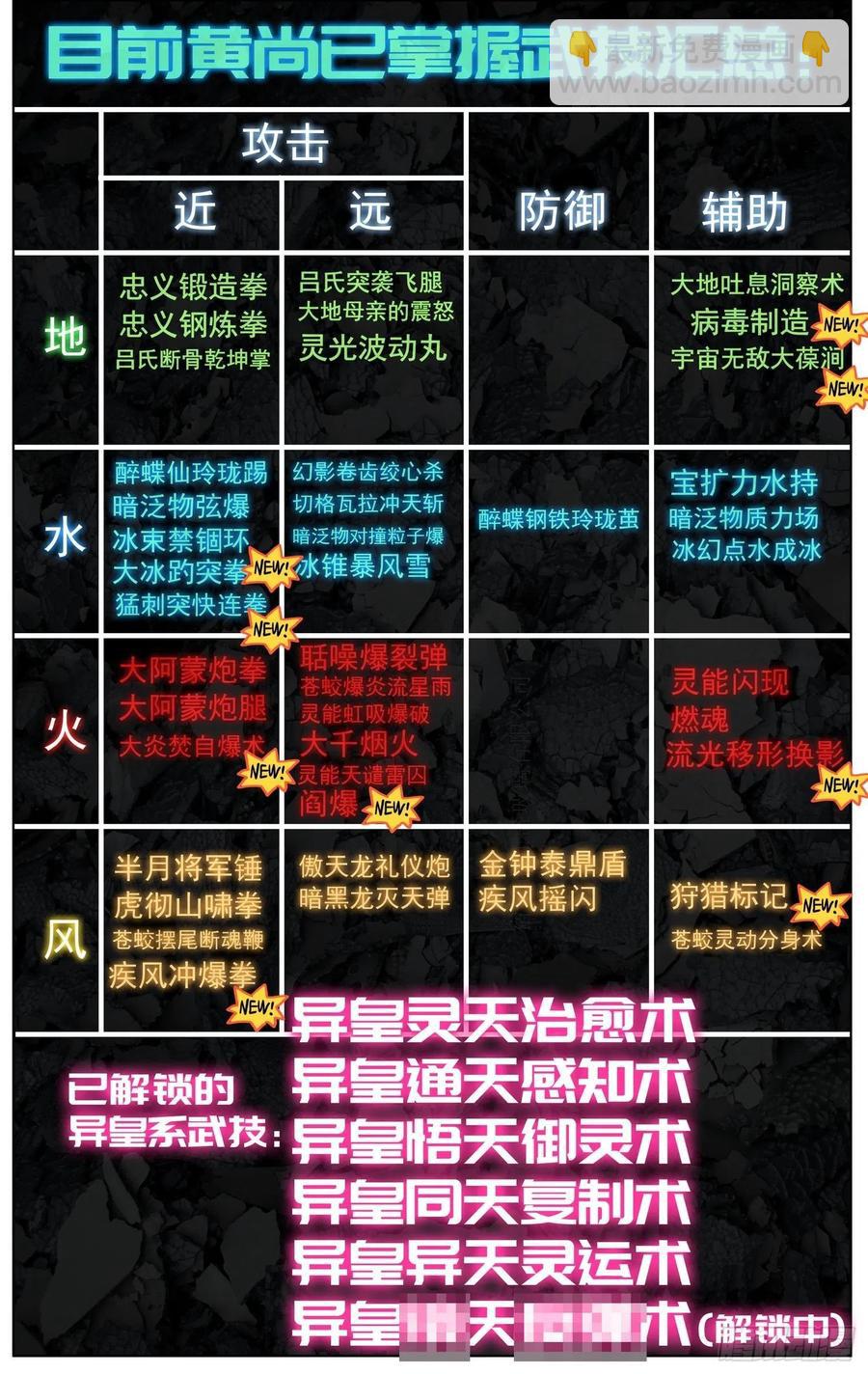 248最强入侵者13