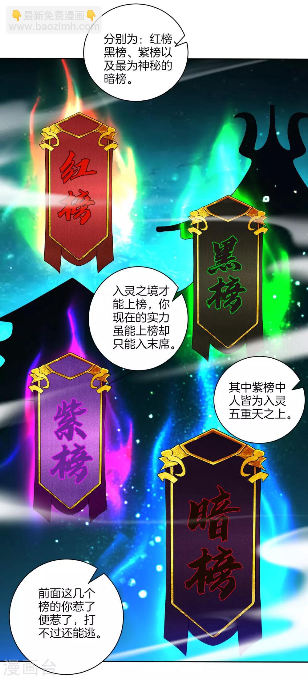 第92话 学院榜单25