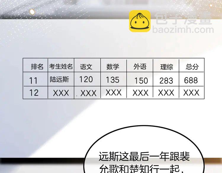 191 第191话 稳居第一72