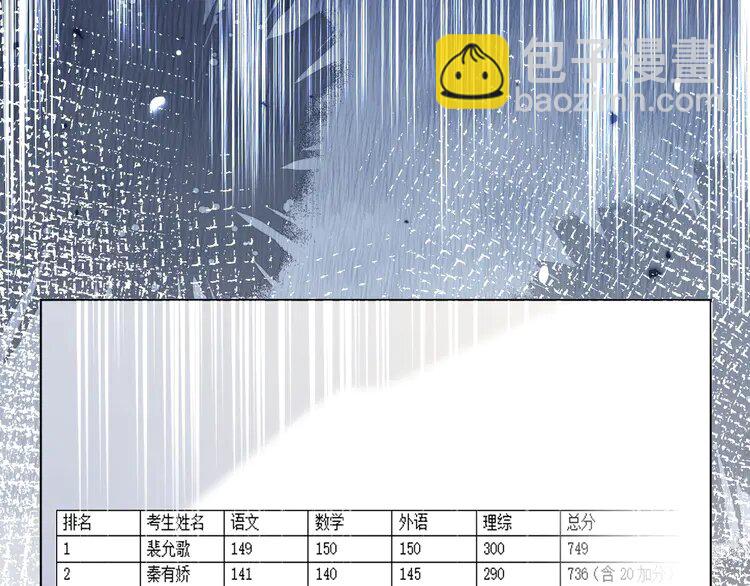 191 第191话 稳居第一85